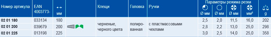  Плоскогубцы комбинированные особой мощности KNIPEX