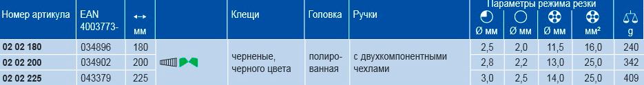  Плоскогубцы комбинированные особой мощности KNIPEX