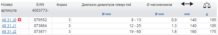  Прецизионные щипцы для стопорных колец KNIPEX