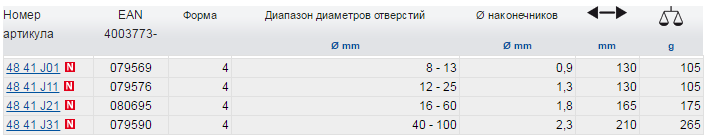  Прецизионные щипцы для стопорных колец KNIPEX