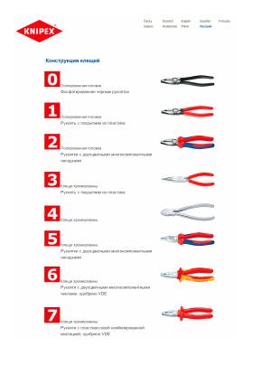 Конструкция клещей KNIPEX: типы рукояток и покрытий (памятка)