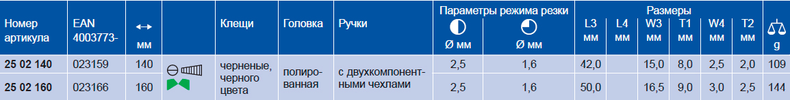 Тонкогубцы радиомонтажные с плоскими губками и режушими кромками, 140 мм, KNIPEX 25 02 140 KN-2502140