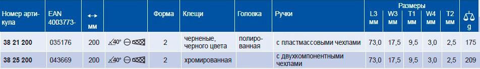 Плоскогубцы механика KNIPEX