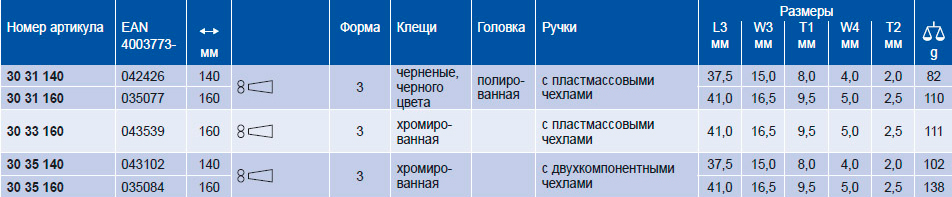 Круглогубцы, губки без насечек 41 мм, 160 мм, в блистере KNIPEX 30 31 160 SB