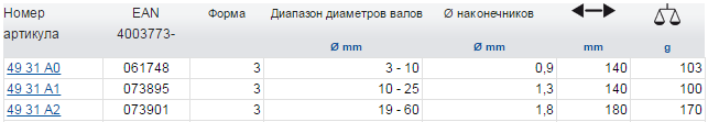 Прецизионные щипцы для стопорных колец (внешних), 140 мм, KNIPEX 49 31 A0 KN-4931A0