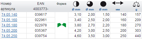 Бокорезы особой мощности KNIPEX 74 05 160 KN-7405160