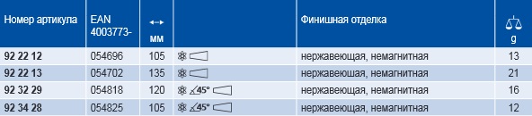 Пинцет для прецизионных работ, особо тонкие губки KNIPEX 92 22 13 KN-922213