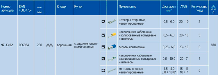 Обжимные клещи с магазином для смены плашек MultiCrimp® KNIPEX 97 33 02 KN-973302